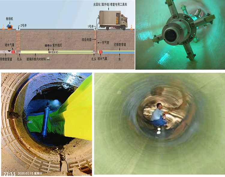 于田UV-CIPP内衬修复