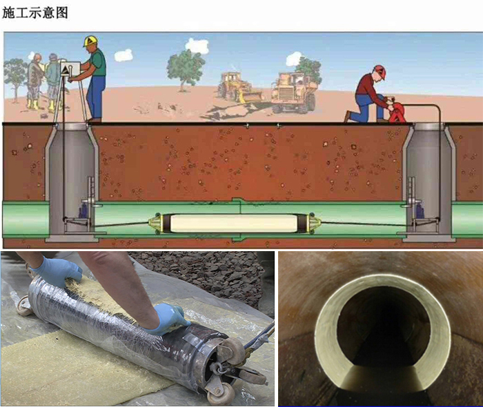 于田管道局部点状修复